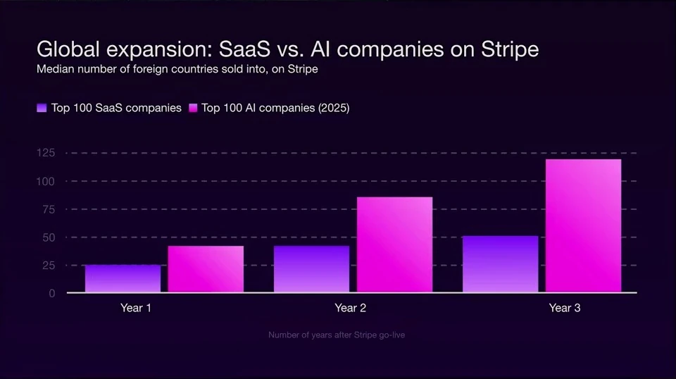 Global expansion: SaaS versus AI companies — recorded presentation, build 2