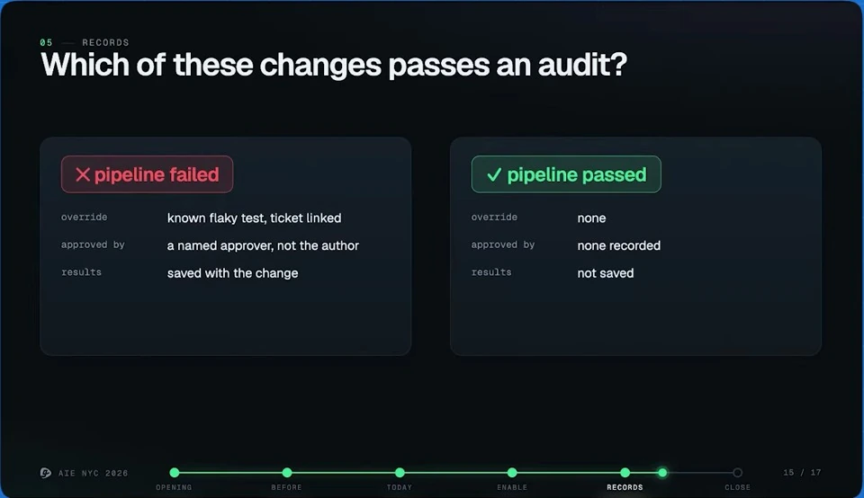 Which changes pass an audit? — recorded presentation