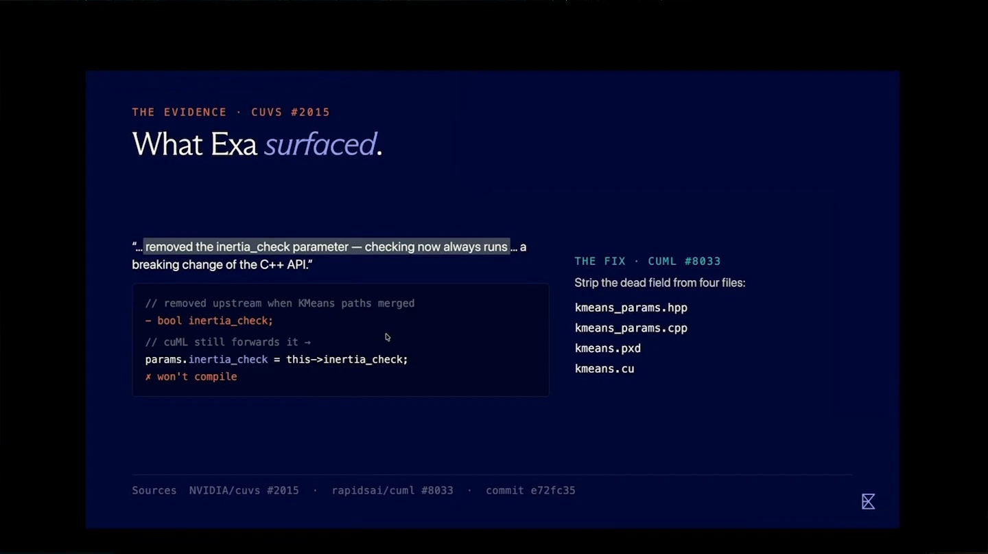 An upstream API change removes a parameter, and the cuML fix removes the corresponding field from four files.