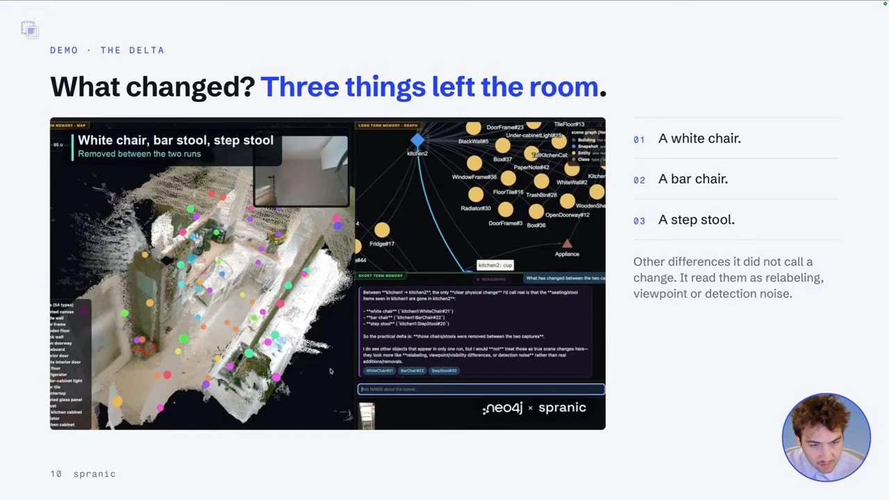 A change-detection demo lists a white chair, a bar chair, and a step stool as removed between two captures.