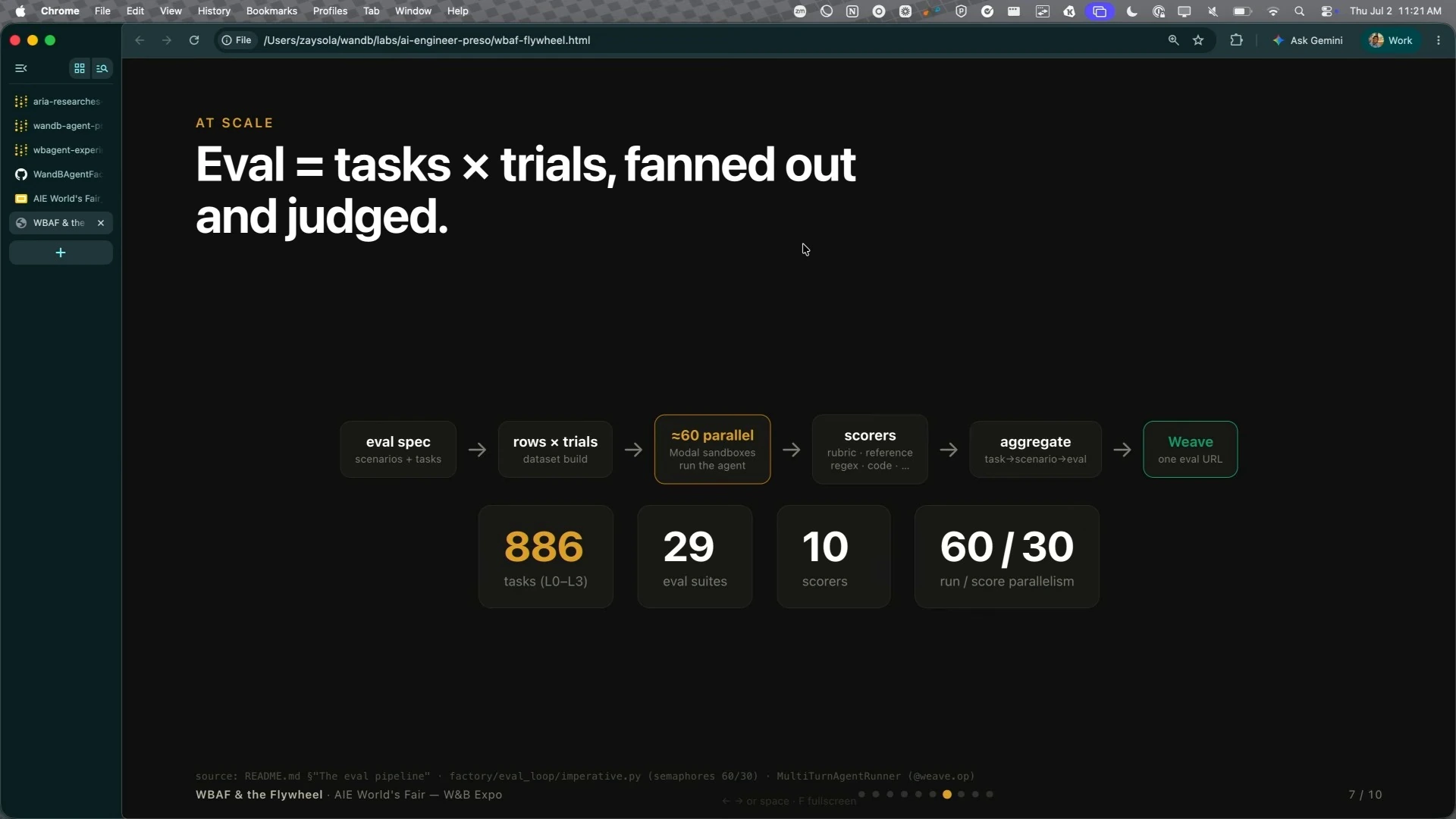 An evaluation pipeline fans tasks and trials out to parallel agent runs, scoring, aggregation, and Weave.