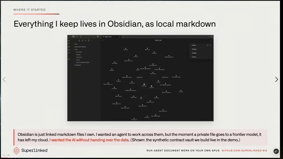 Slide showing an Obsidian graph and explaining the desire to use AI without handing over private data.