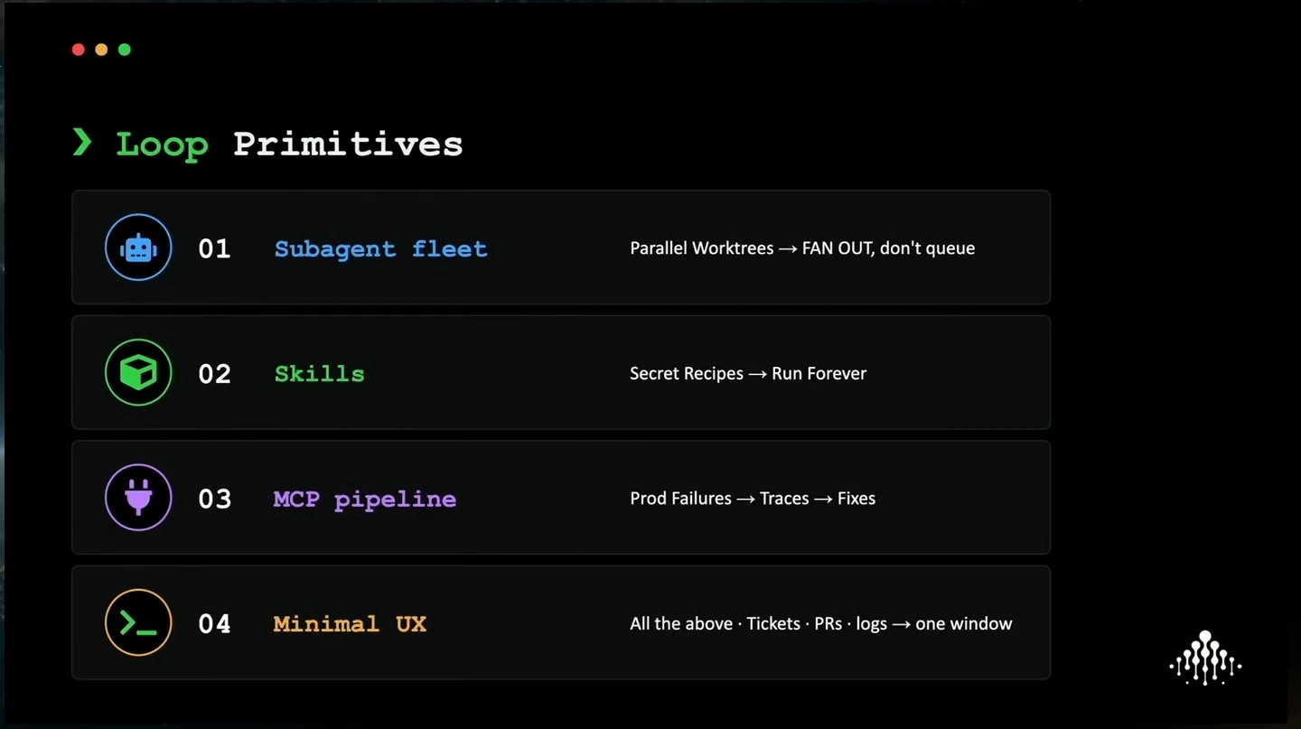 Four rows list subagent fleet, skills, MCP pipeline and minimal UX.