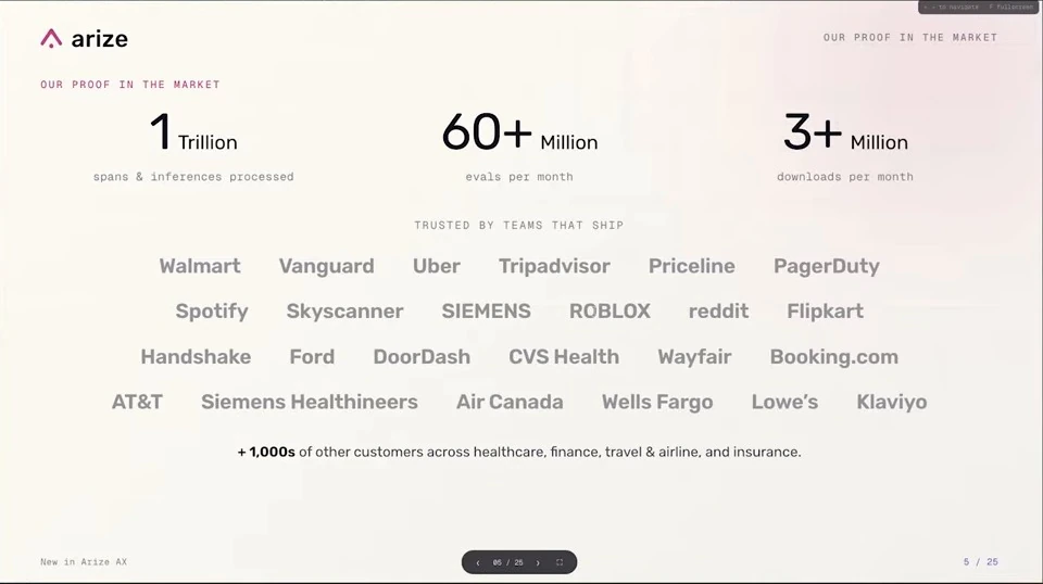 Arize reports one trillion spans and inferences processed, over 60 million evaluations and over 3 million downloads per month, alongside customer names.