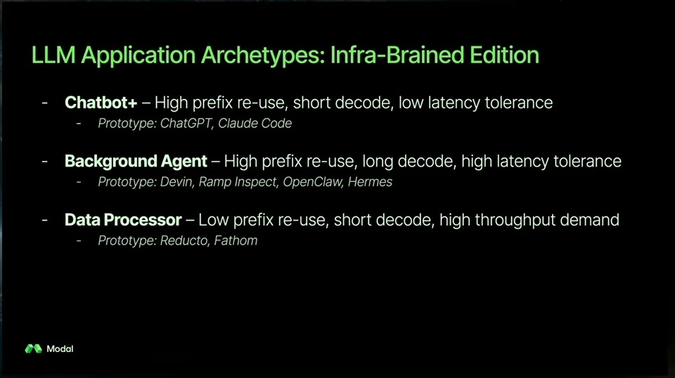 Chatbots, background agents, and data processors compared by prefix reuse, decode length, and latency or throughput needs.