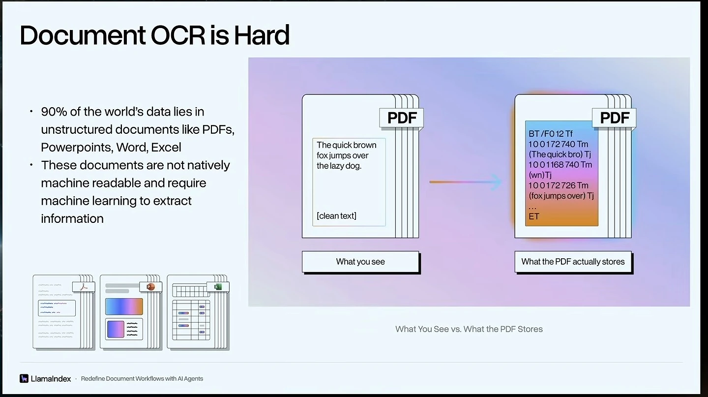 Slide contrasts readable document text with the instructions stored in a PDF.