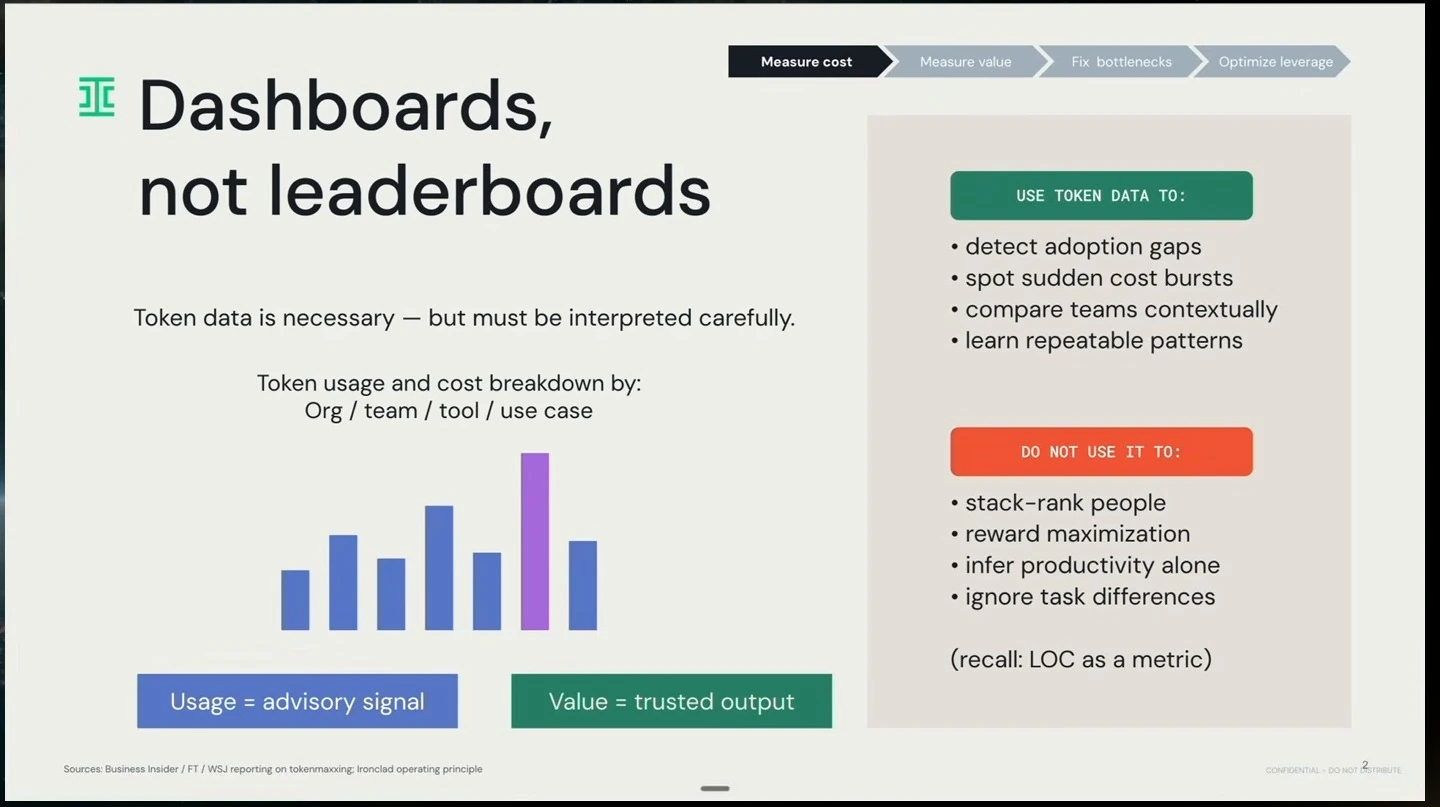Token usage is an advisory signal; use it to identify patterns and cost bursts, not rank people or infer productivity alone.