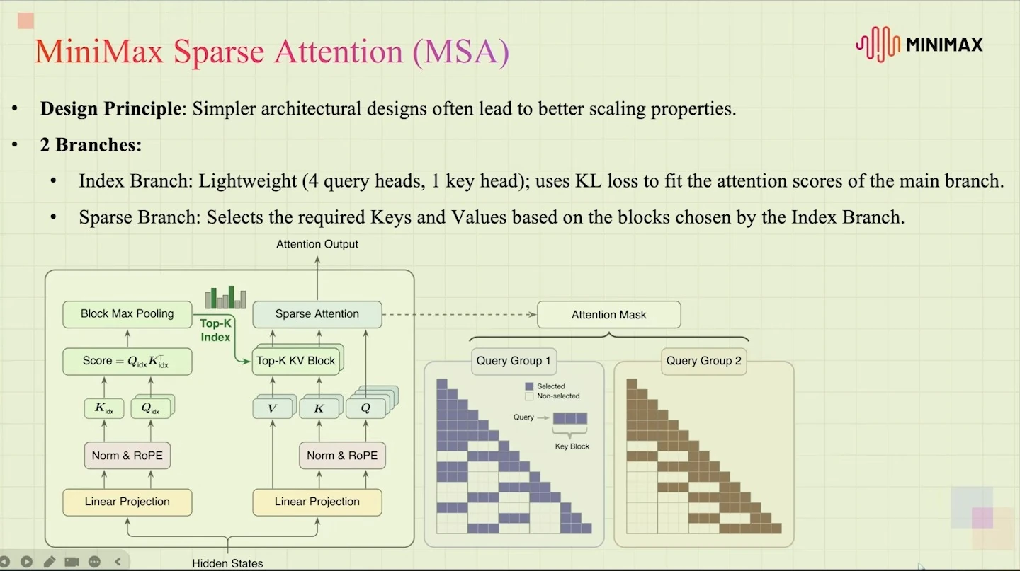 Text and a diagram explain the index and sparse attention branches and their block selection.