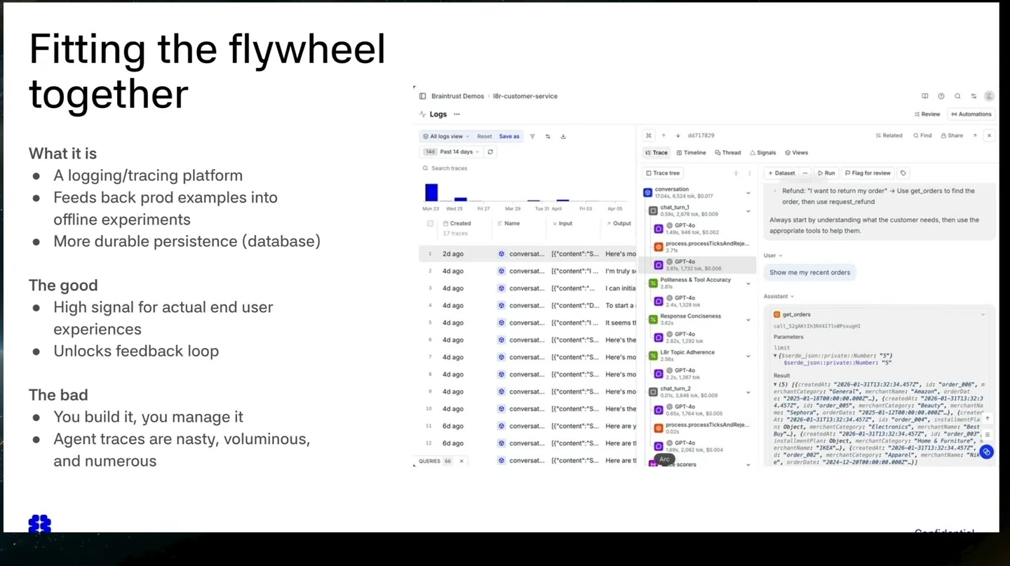 Slide describing a logging and tracing platform alongside a trace inspection view.