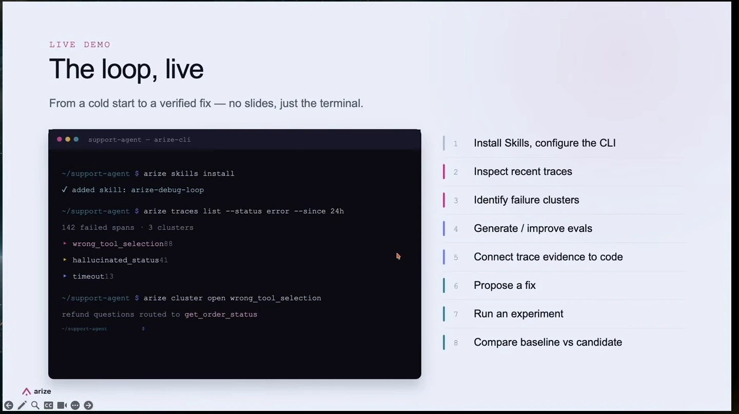 A terminal illustration sits beside a checklist for tracing failures, proposing a fix, and comparing results.