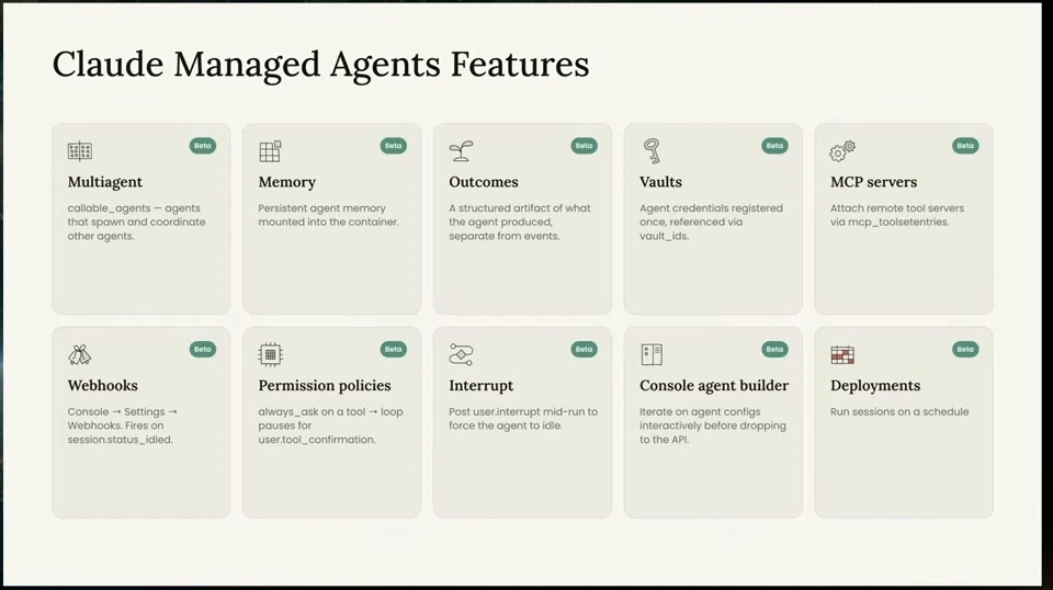 Ten cards summarize managed-agent features including memory, vaults, webhooks, and deployments.
