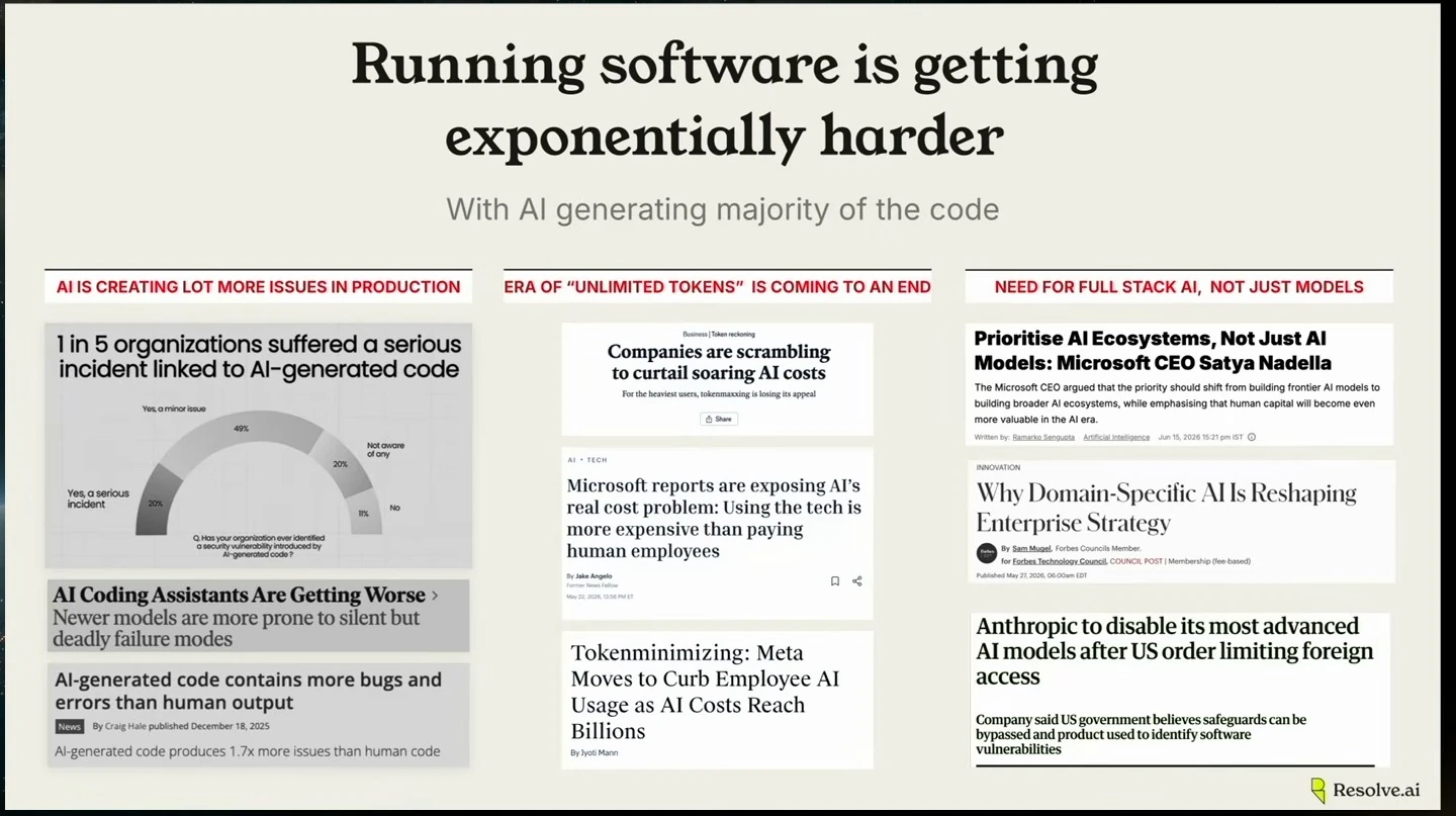 Slide presents article clippings about AI-generated code issues, AI costs, and the need for domain-specific AI systems.