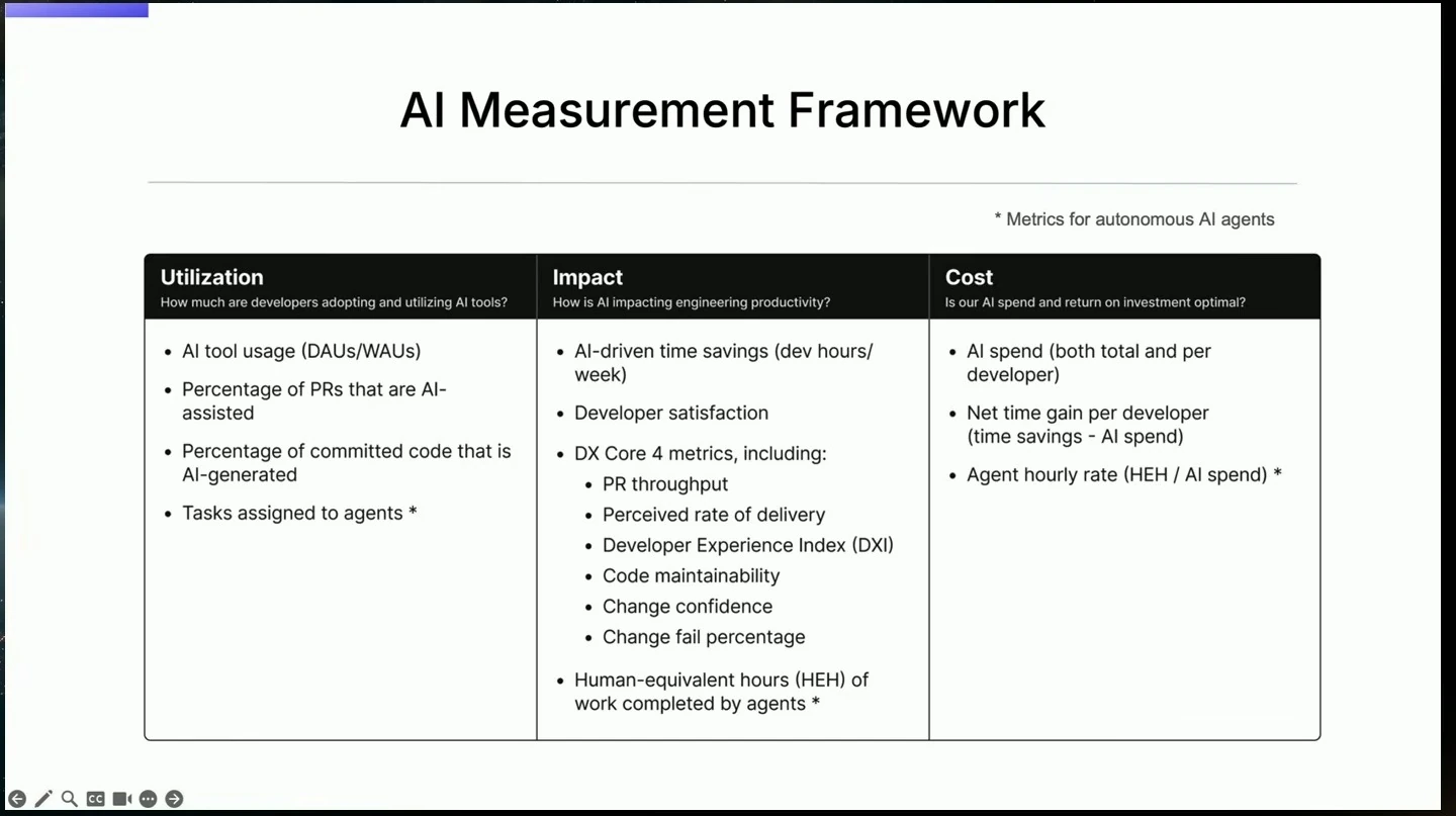A table lists utilization, impact and cost measures for AI, including measures for autonomous agents.