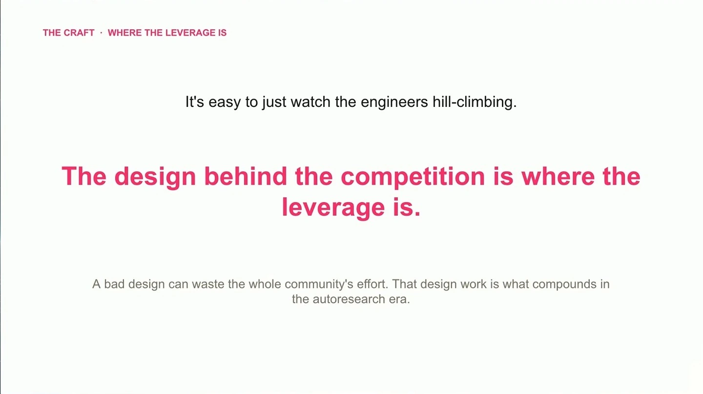 Slide argues that the design behind a competition creates leverage in autoresearch.