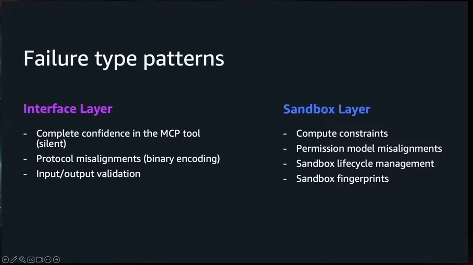 Two columns list interface-layer and sandbox-layer failure patterns.