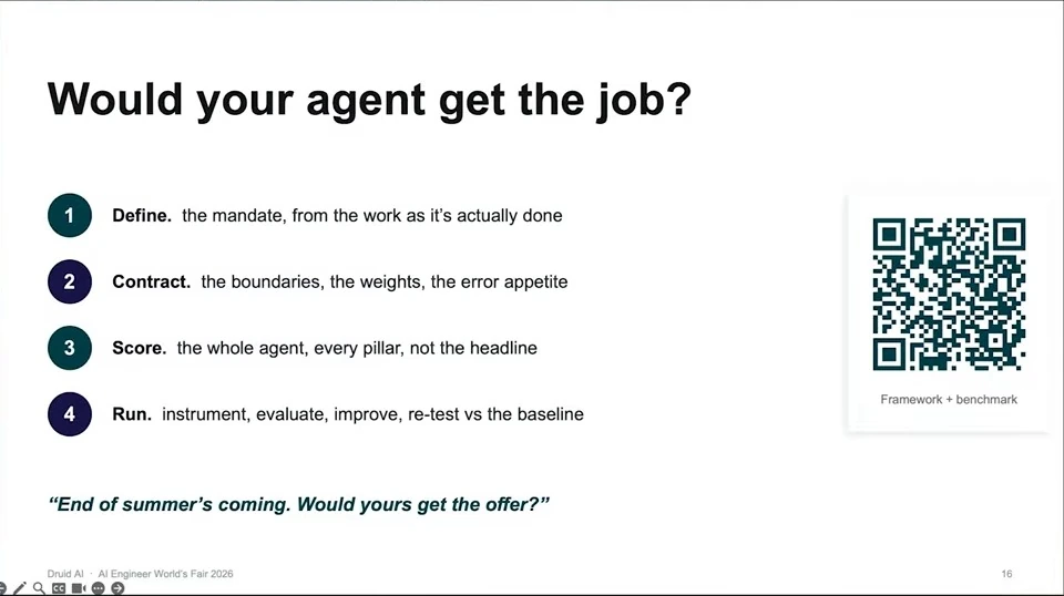Four steps outline the framework: define the mandate, contract boundaries, score the whole agent, and run repeated evaluations. A QR code appears at right.