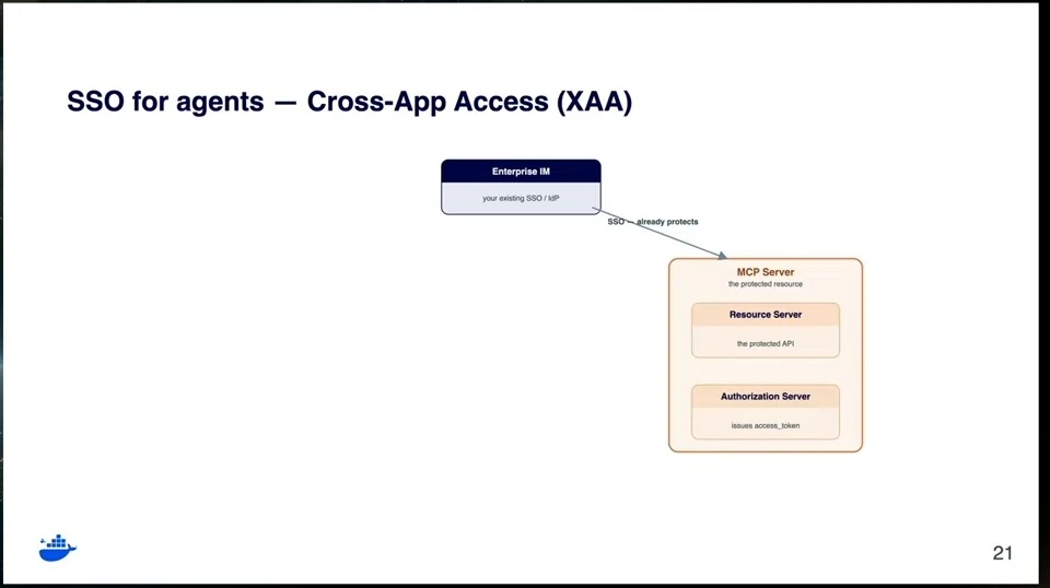 Diagram links enterprise identity management to an MCP server containing resource and authorization servers.