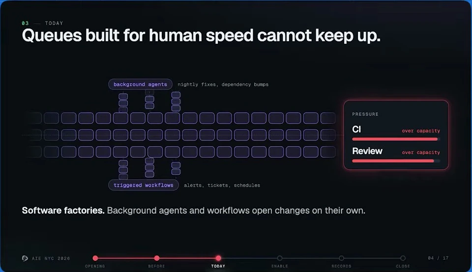 Queues built for human speed cannot keep up — recorded presentation, build 2