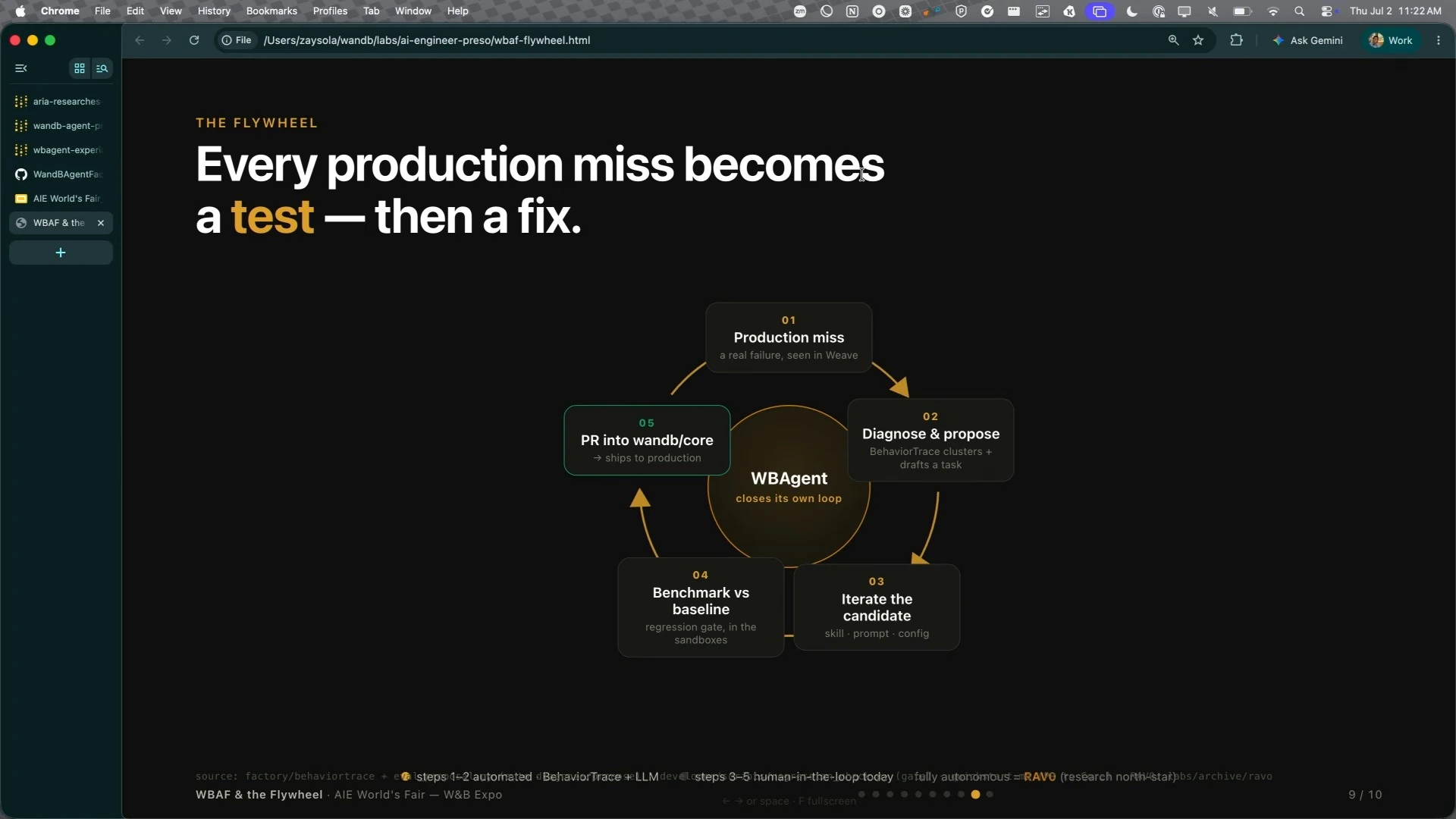 A five-step loop turns a production miss into diagnosis, iteration, benchmarking, and a production change.