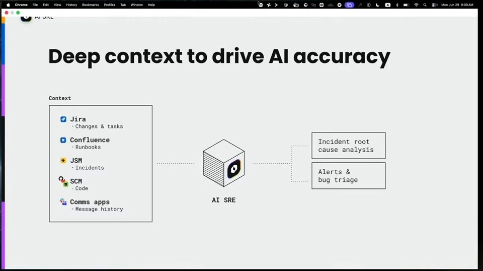 Diagram connecting work, incident, code, and communications context to AI SRE for incident root cause analysis and alert and bug triage.