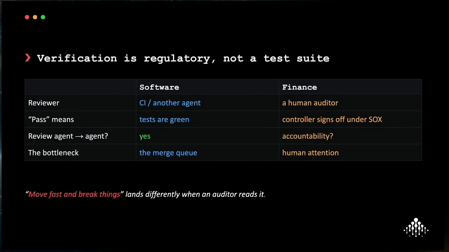 Table contrasts software and finance review, sign-off, accountability and bottlenecks.