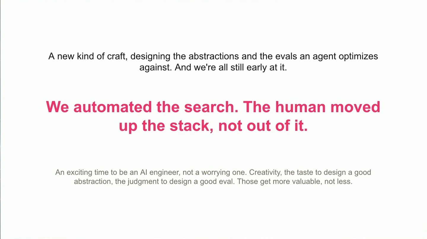 Slide argues that automating search makes human creativity and judgment in designing abstractions and evals more valuable.