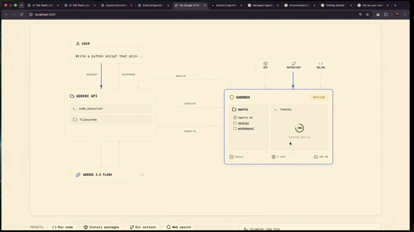 A Gemini API workflow diagram shows the sandbox booting and loading modules.