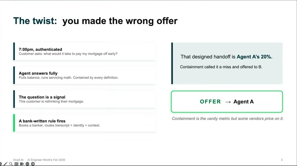 A mortgage question triggers a designed banker handoff after the agent answers. The slide argues that containment alone misses its value.