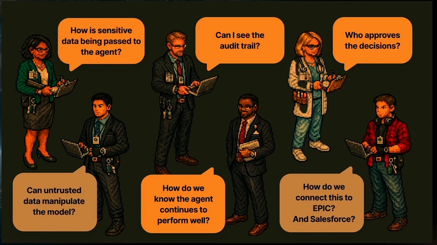 Six characters ask about sensitive data, audit trails, approvals, untrusted data, performance and integrations.