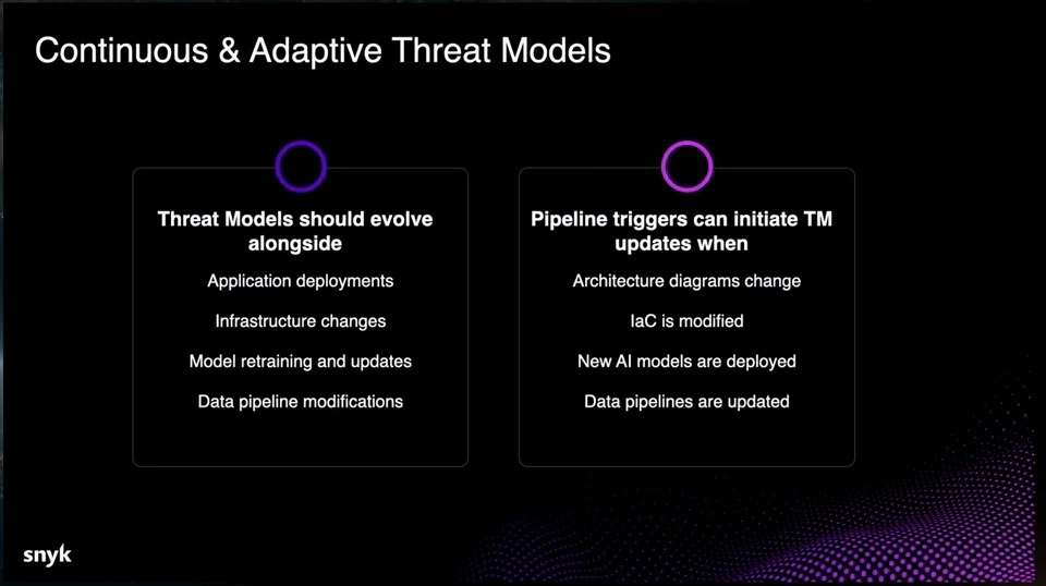 Two panels describe changes that should evolve threat models and pipeline events that can trigger updates.