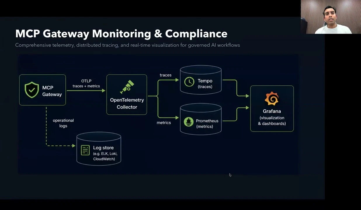 Monitor gateway compliance — recorded presentation
