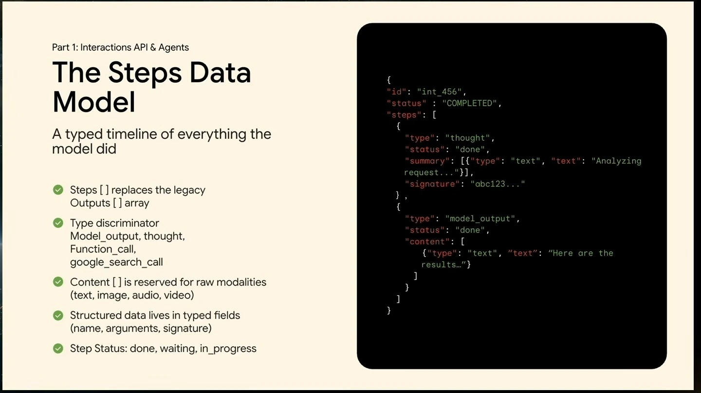The Steps Data Model slide describing typed steps, raw modality content, structured fields, and statuses beside a JSON example.