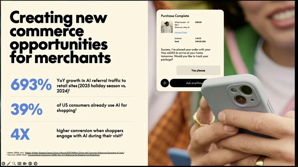 A slide reports 693% growth in AI referral traffic, 39% of US consumers using AI for shopping, and fourfold higher conversion when shoppers engage with AI.