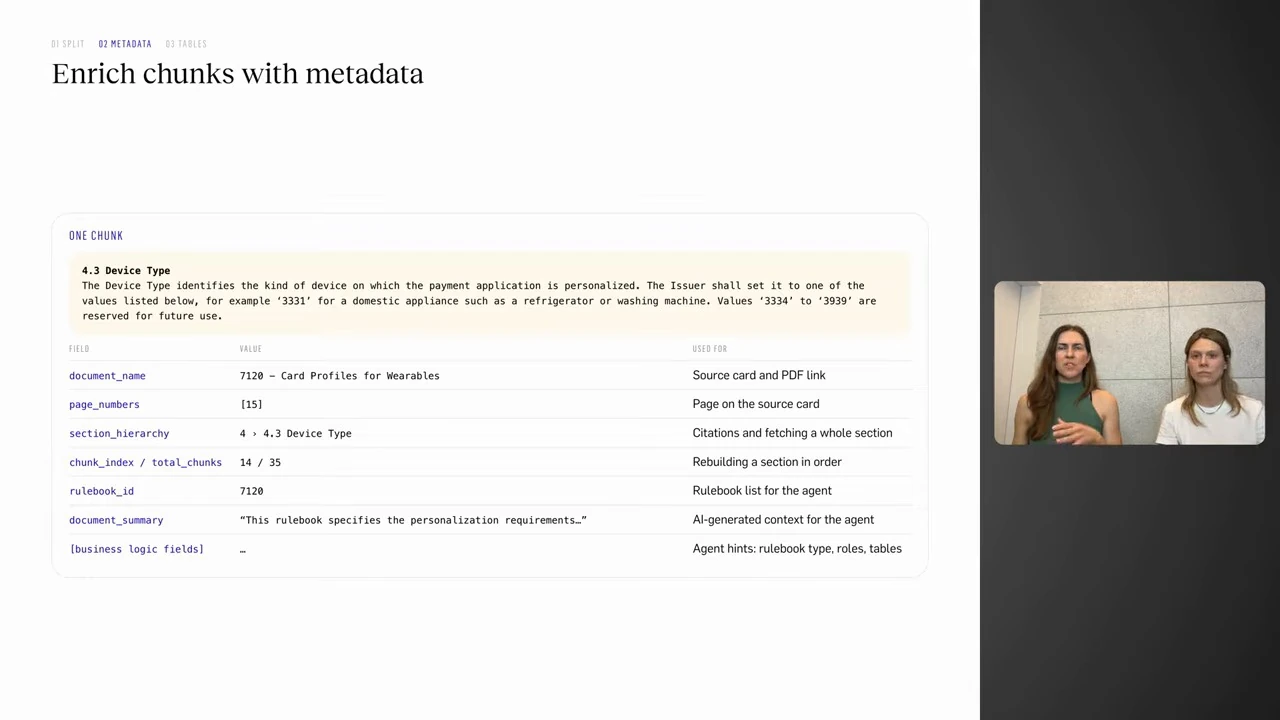 An example chunk and a table of metadata fields used for citations, retrieval and agent context.