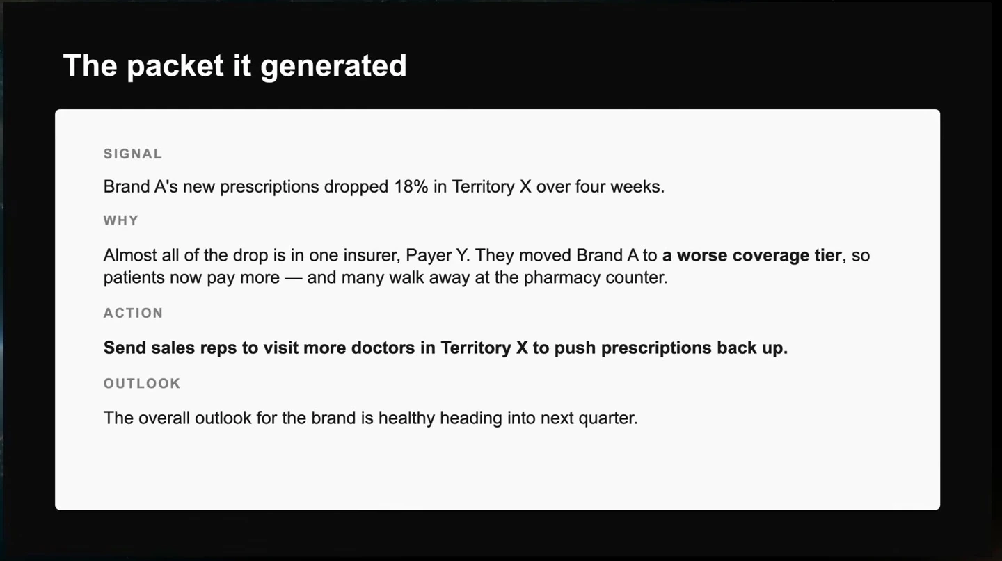 An example packet reports a prescription decline, an insurance coverage cause, a sales-rep action, and a healthy outlook.