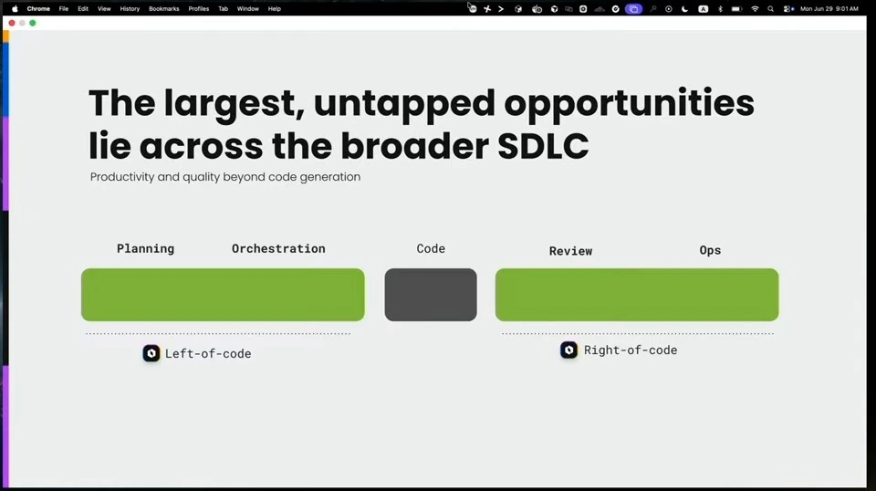 A diagram highlights planning and orchestration before code, and review and operations after code.