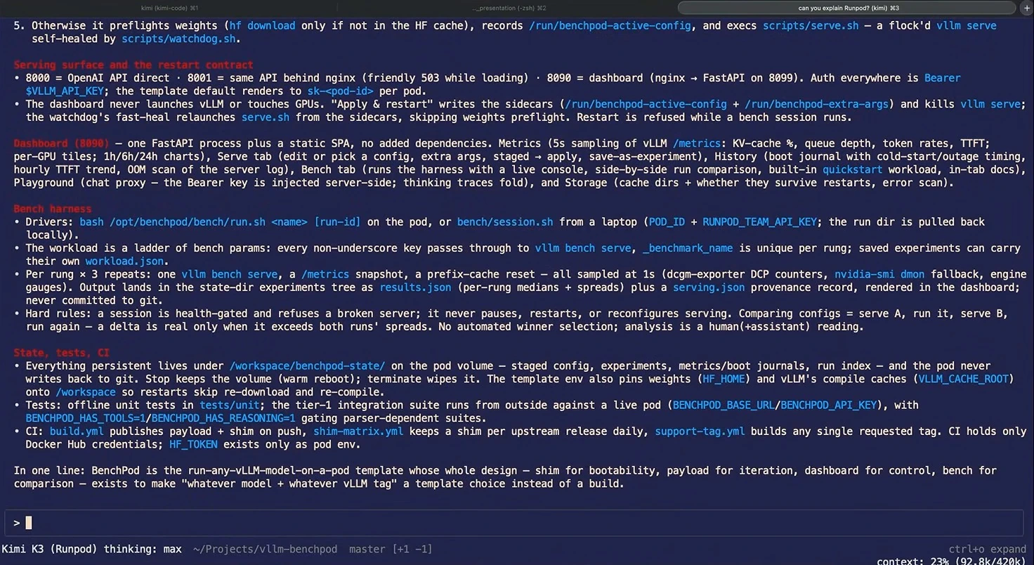 Terminal displaying a detailed BenchPod explanation with sections on serving, dashboard controls, benchmark sessions, persistent state, tests, and CI.