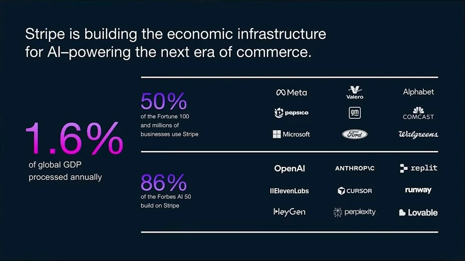 Stripe and the AI economy — recorded presentation