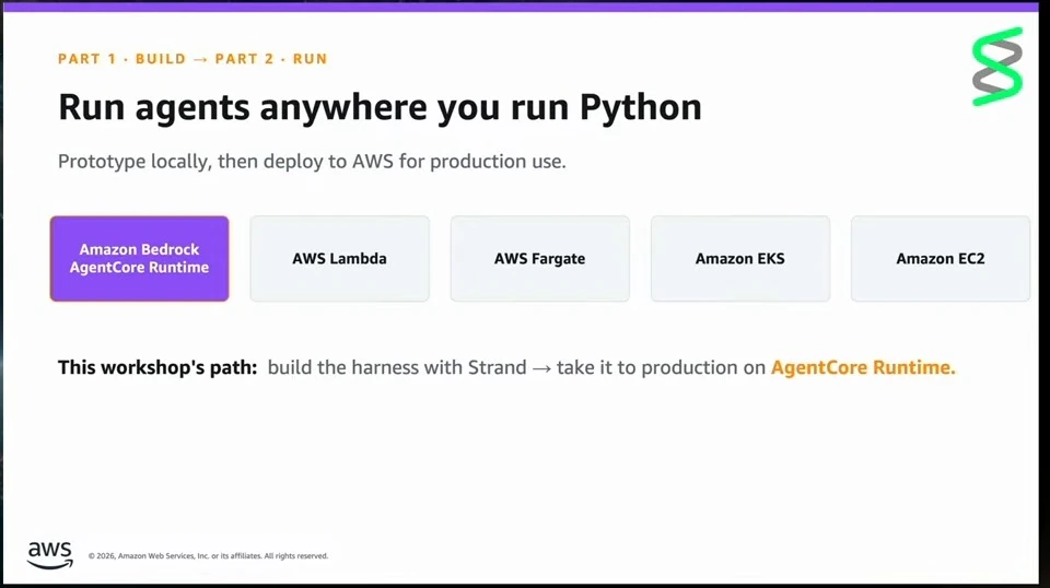 Slide lists AWS deployment options and highlights the workshop path from Strands to AgentCore Runtime.