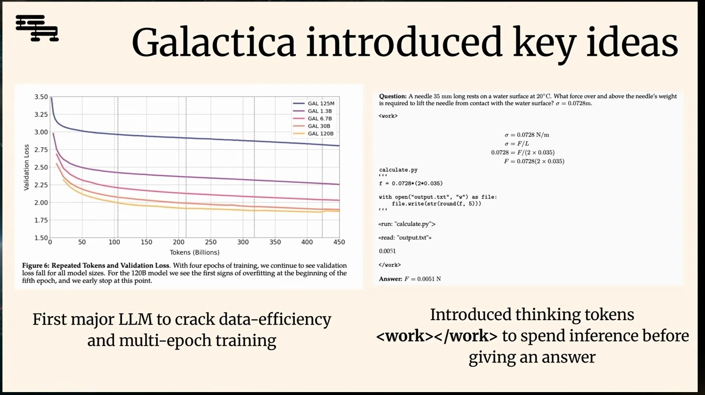A validation-loss chart illustrates repeated training data, alongside an example of work tokens used before an answer.