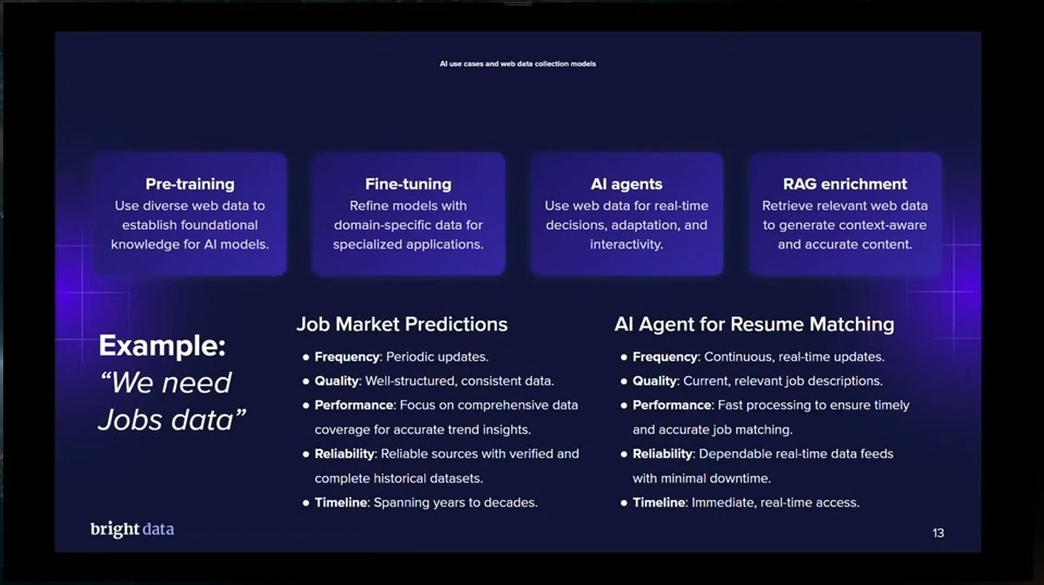 Four AI uses of web data above a comparison of data requirements for job market predictions and an AI resume-matching agent.