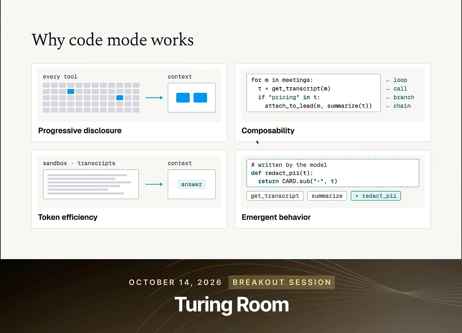 Four panels illustrate selective tool discovery, composable control flow, keeping transcripts in a sandbox, and a model-written redaction helper.