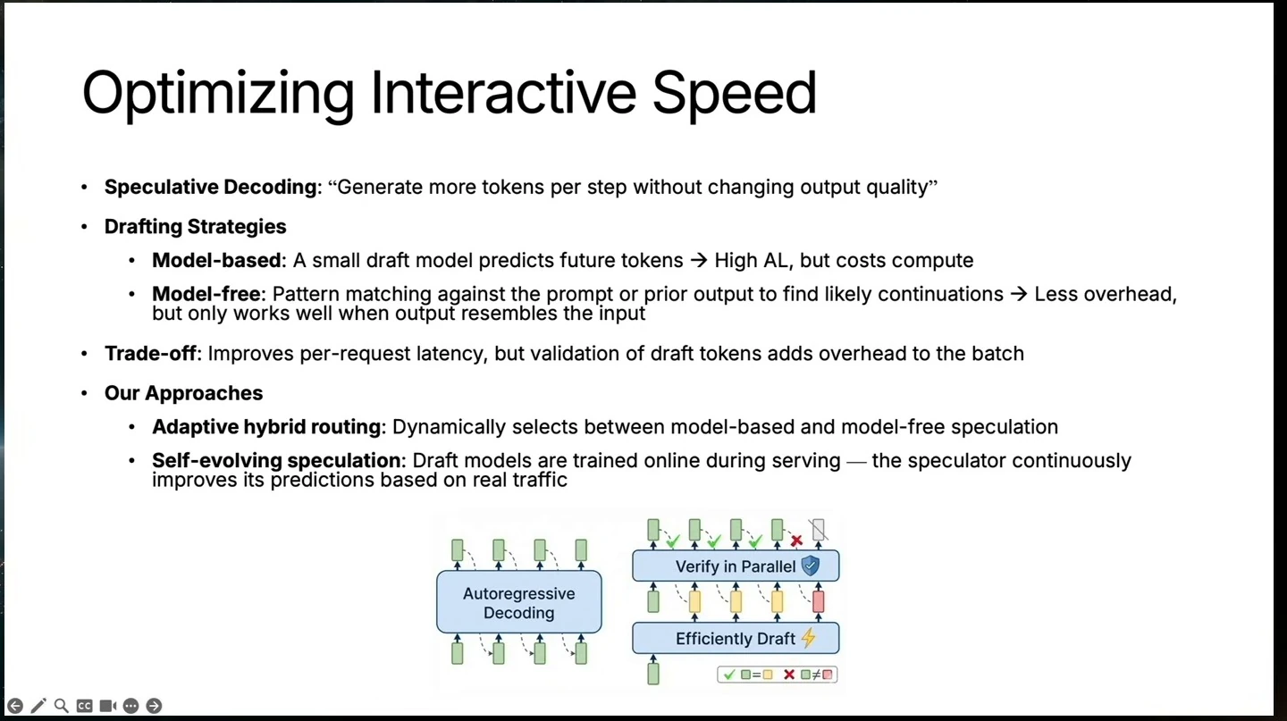 Slide compares speculative decoding strategies and illustrates drafting and parallel verification.