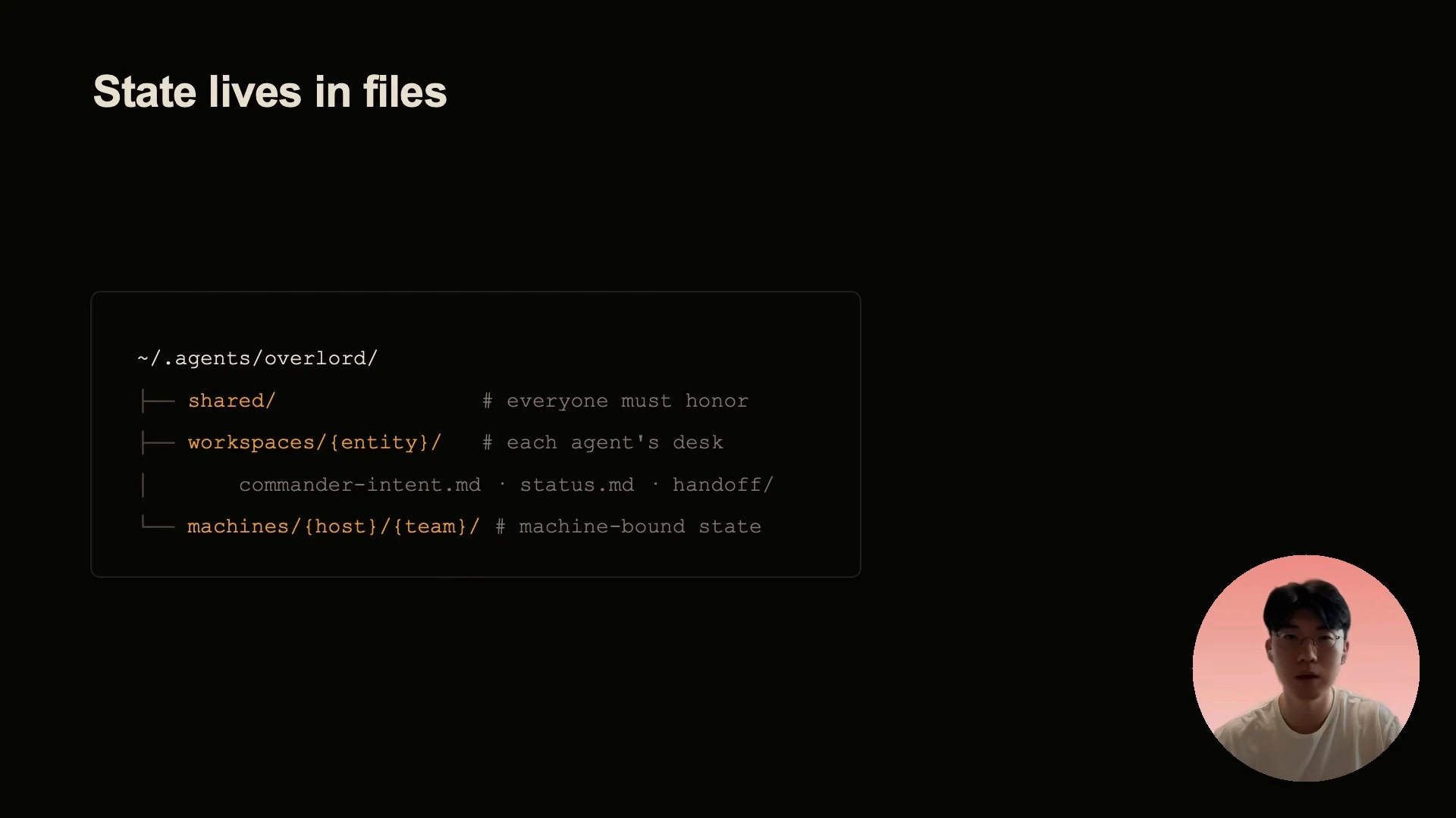 A directory tree separates shared context, agent workspaces, and machine-bound state.