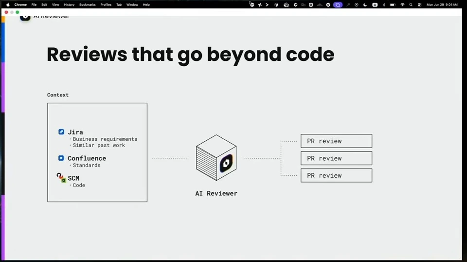 Jira, Confluence and source code provide context to an AI reviewer that produces pull request reviews.