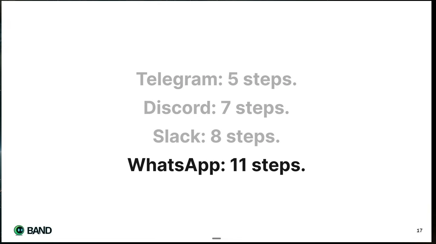 Telegram: 5 steps; Discord: 7 steps; Slack: 8 steps; WhatsApp: 11 steps.