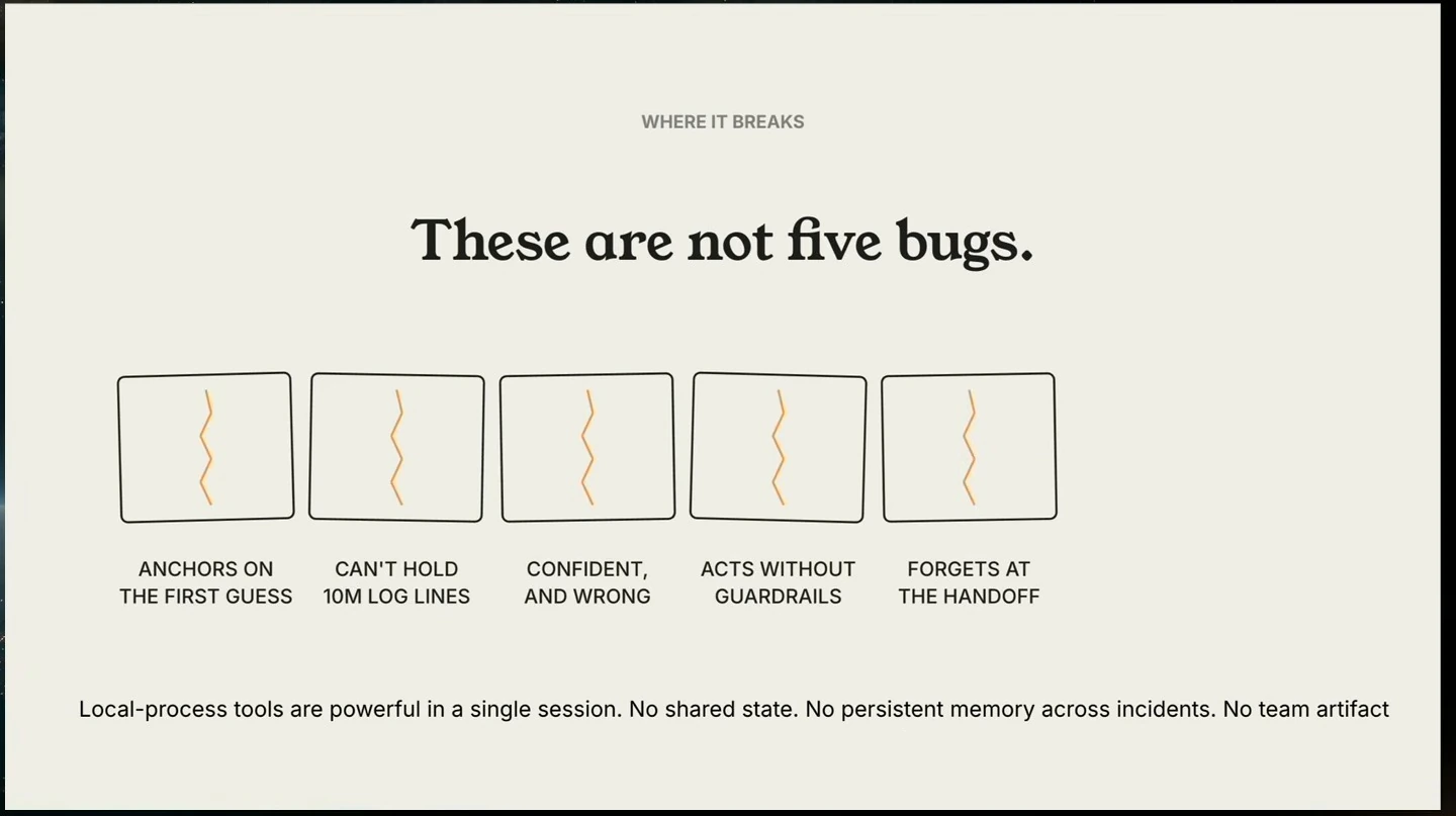 Five failure modes: anchoring, limited log capacity, confident errors, actions without guardrails, and forgetting at handoff.