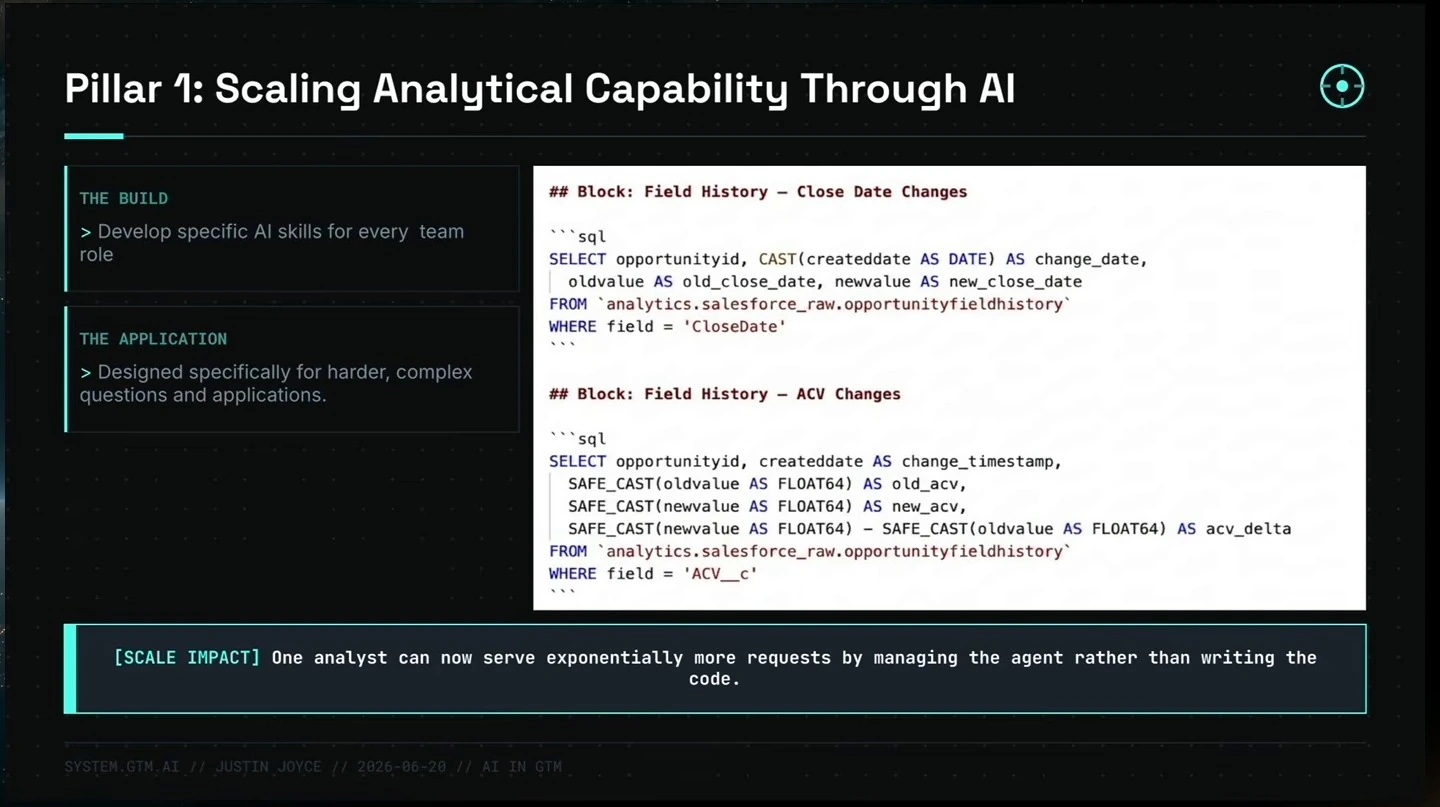 Role-specific AI skills and SQL examples for tracking opportunity field changes.