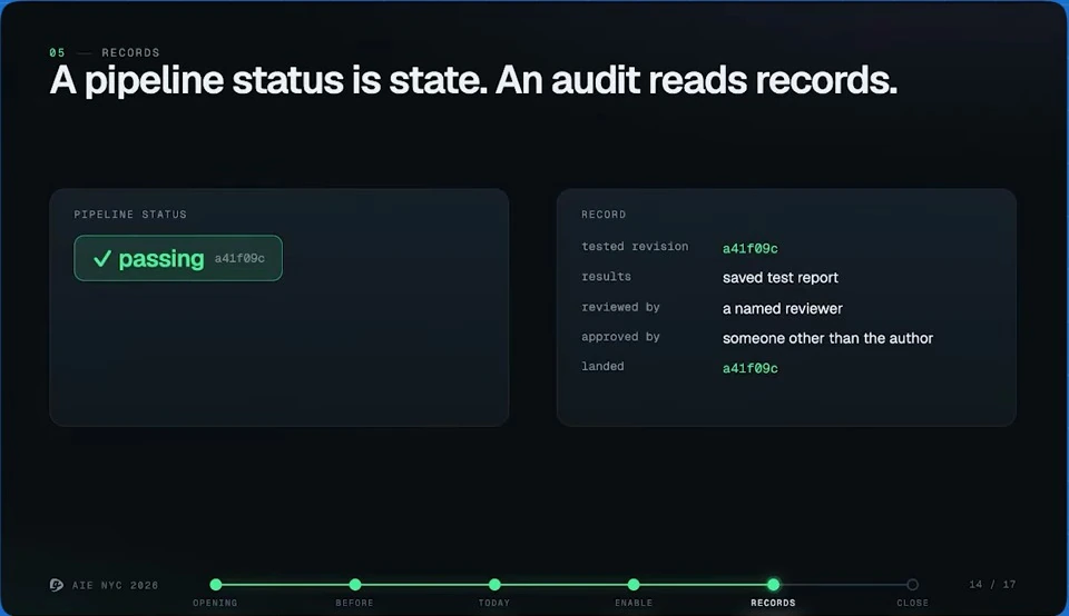 A pipeline status is state; an audit reads records — recorded presentation, build 1