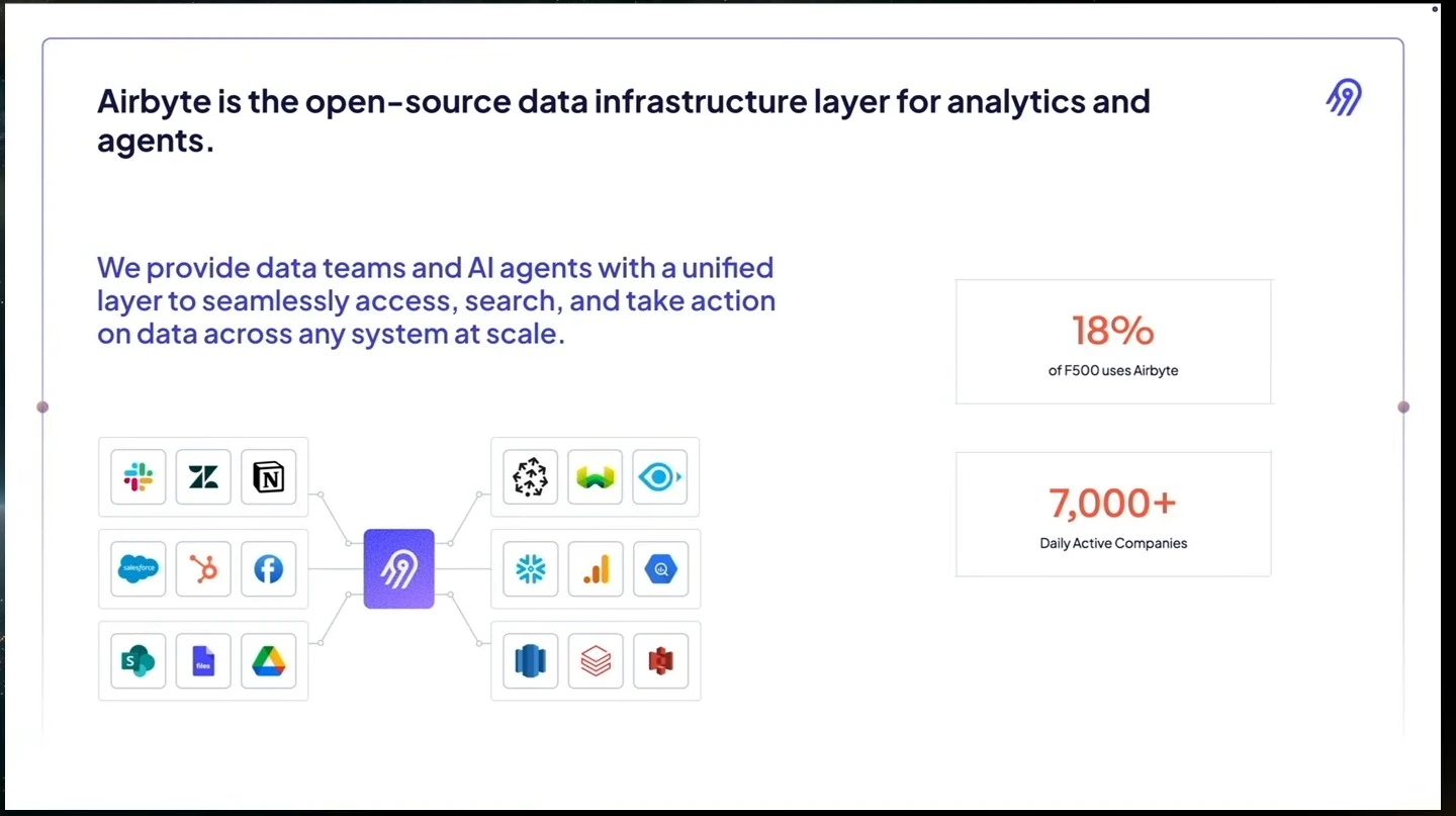 Airbyte describes its data infrastructure, shows connected services, and displays adoption metrics.